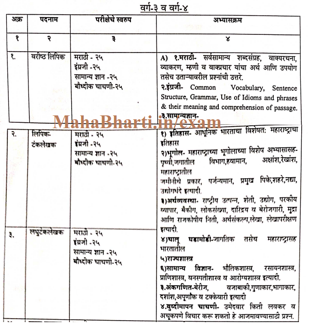 Nagar Panchayat Bharti Details