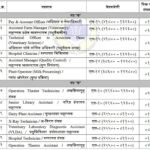 MAFSU Bharti Application Form