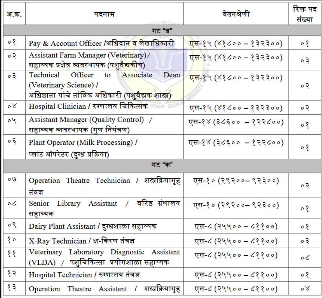 MAFSU Bharti Application Form
