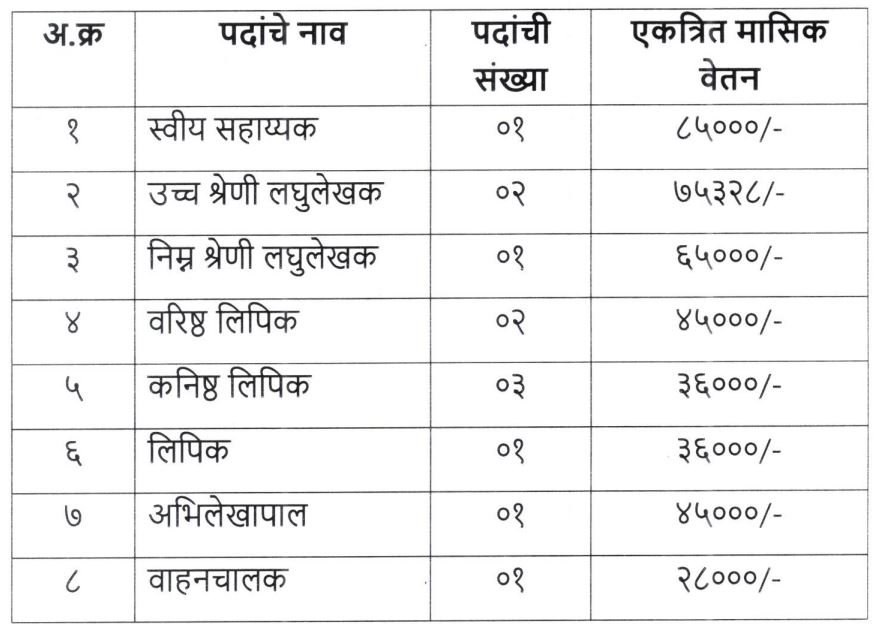 MahaReet Bharti 2026