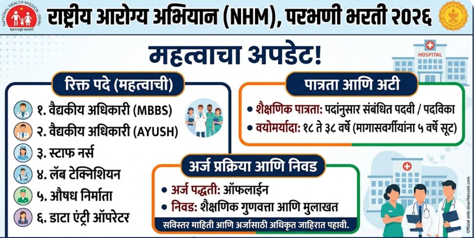 NHM Parbhani Bharti