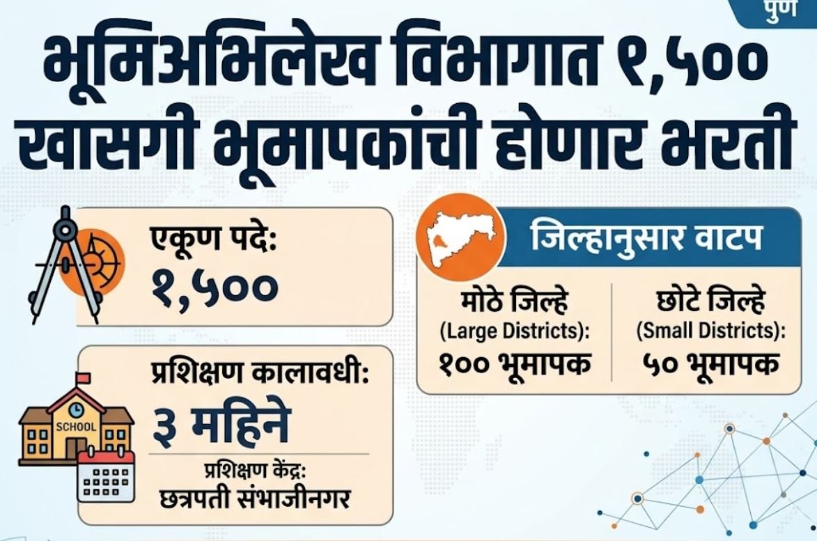 Bhumi Abhilekh Bhukarmapak Bharti