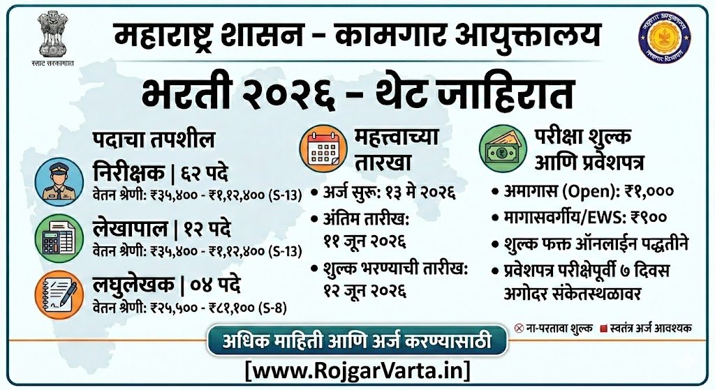 Maharashtra Kamgar Vibhag Bharti 2026
