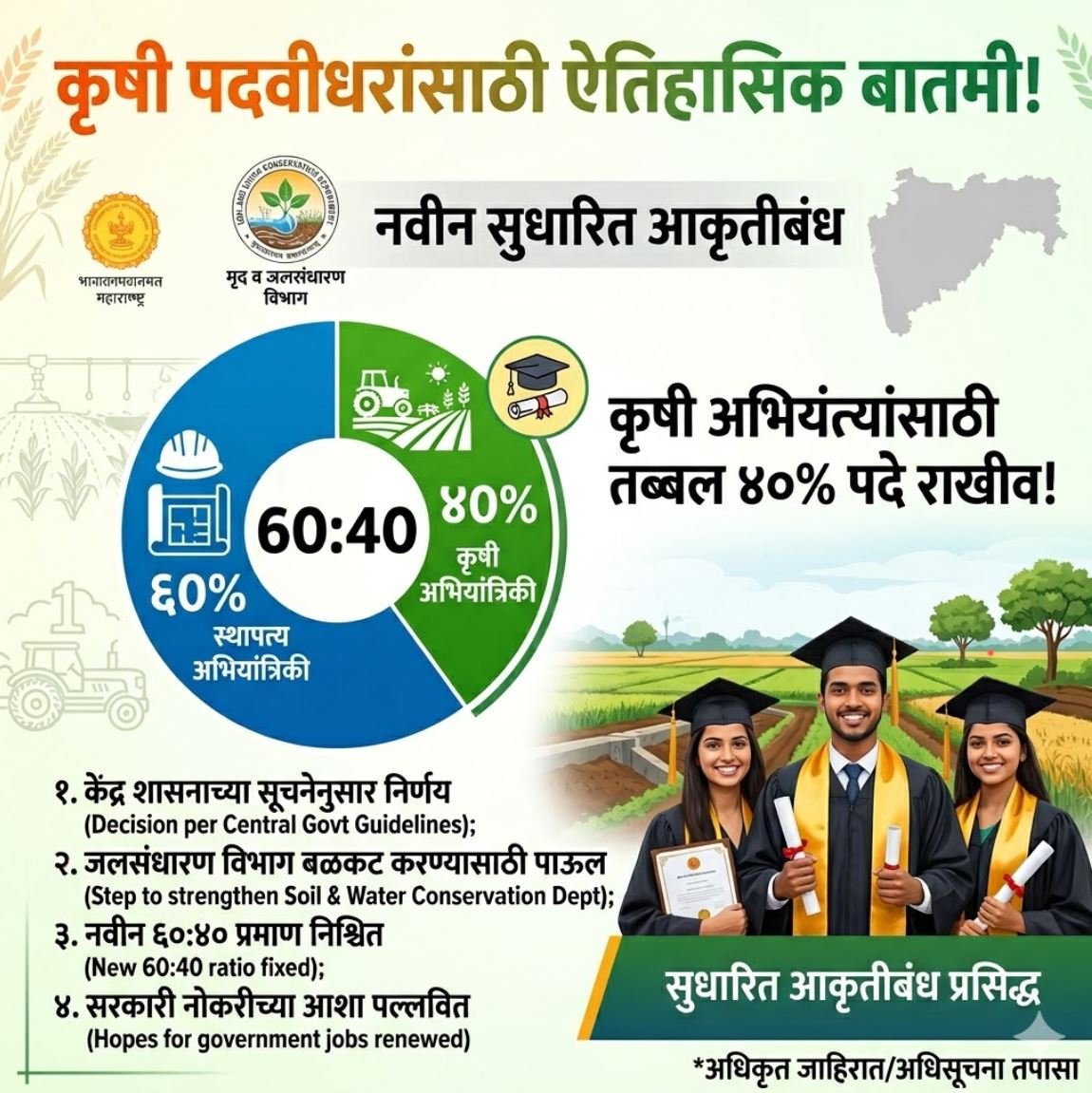 Mruda jalsandharan vibhag bharti Application Form