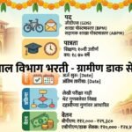 Indian Post GDS Recruitment 2026