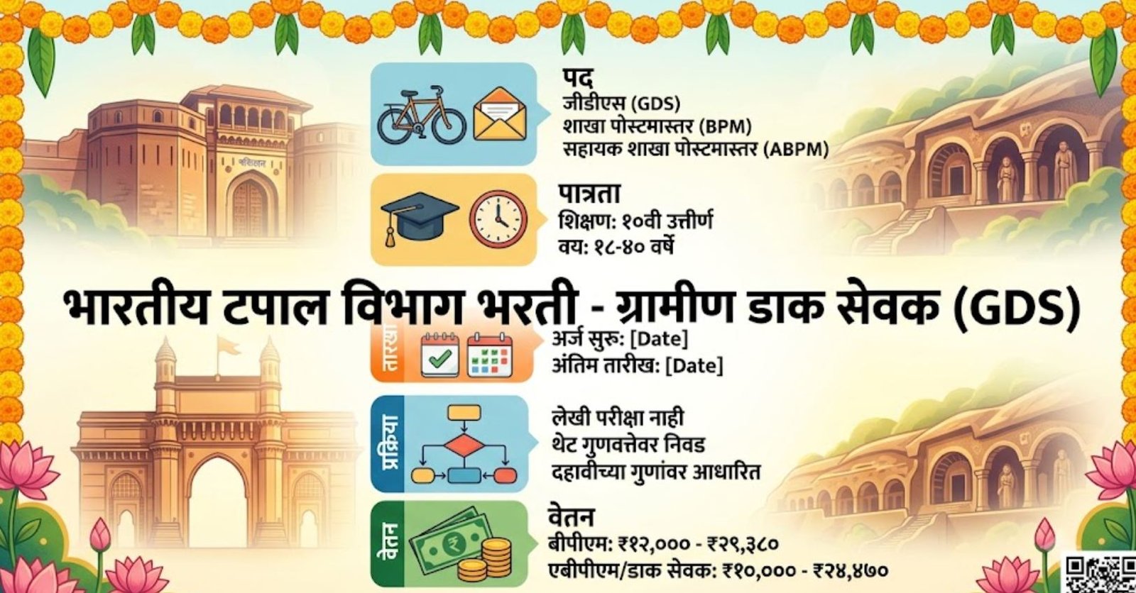 Indian Post GDS Recruitment 2026